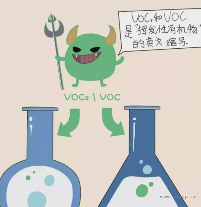 VOC、VOCs和TVOC的區別.png