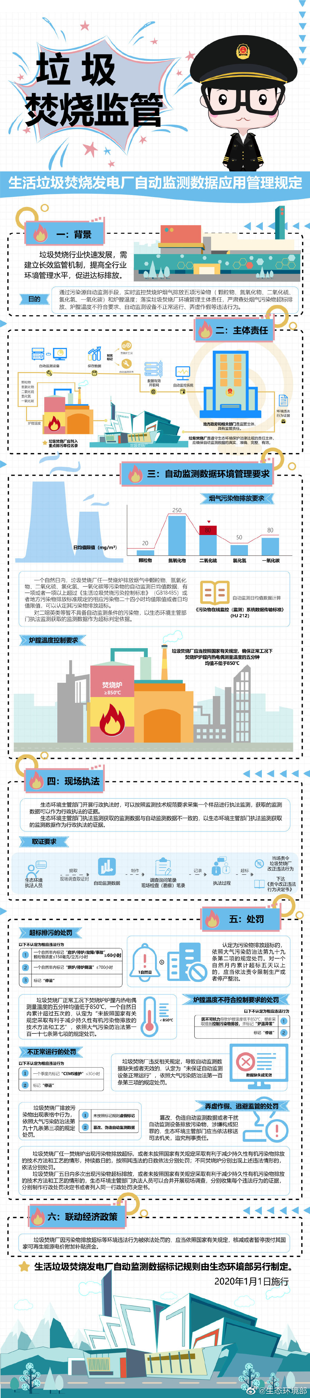 環境部：篡改、偽造垃圾焚燒發電廠自動監測數據，或被追刑責-新澤匯總