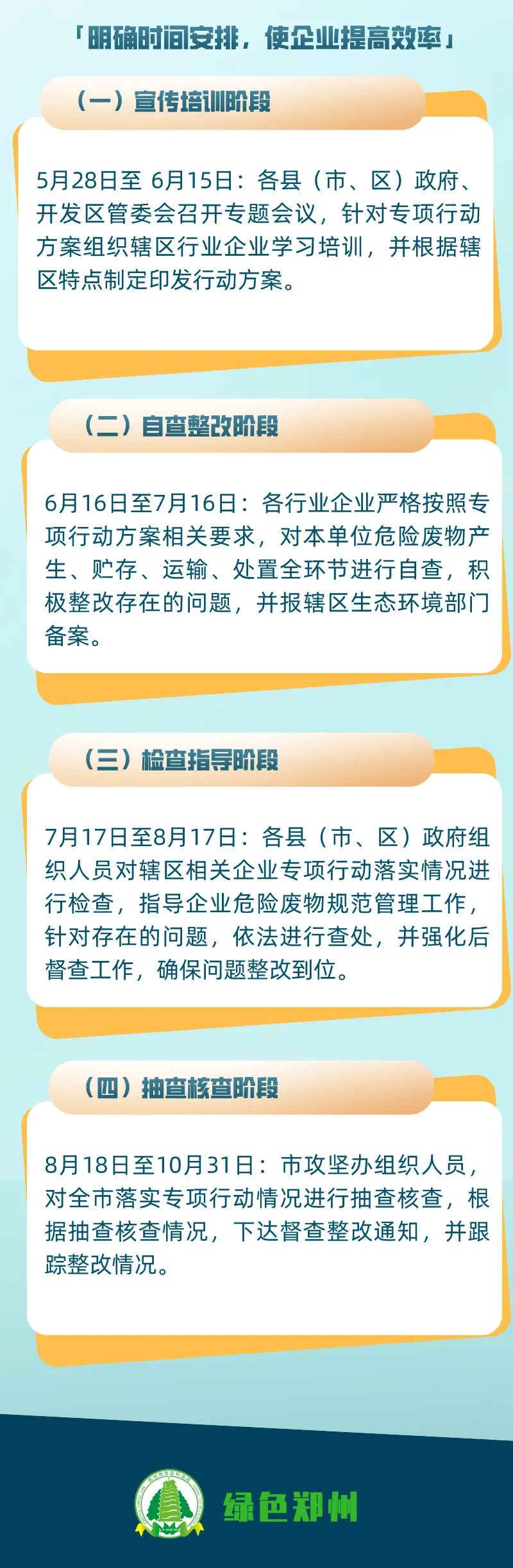 危廢暫存間VOCs濃度超標的，要上VOCs收集和處理裝置