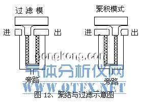 聚結(jié)與過(guò)濾示意圖 聚結(jié)與過(guò)濾示意圖