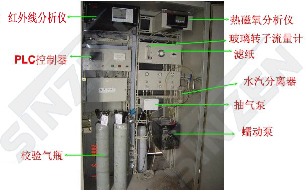   氣體分析系統(tǒng)是過(guò)程分析儀器與取樣預(yù)處理裝置通過(guò)針對(duì)現(xiàn)場(chǎng)工藝條件進(jìn)行的專(zhuān)業(yè)化系統(tǒng)設(shè)計(jì)的成套設(shè)備一般由樣氣取樣系統(tǒng)、樣氣預(yù)處理系統(tǒng)、過(guò)程分析儀器及信號(hào)處理系統(tǒng)、分析儀器校準(zhǔn)系統(tǒng)等幾部分組成。