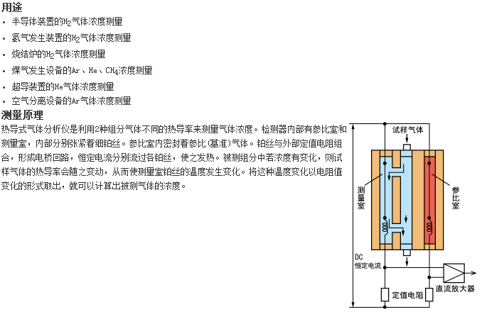 ZAF型分析儀器最適合測量H2、Ar、He氣體濃度的熱導式氣體分析儀