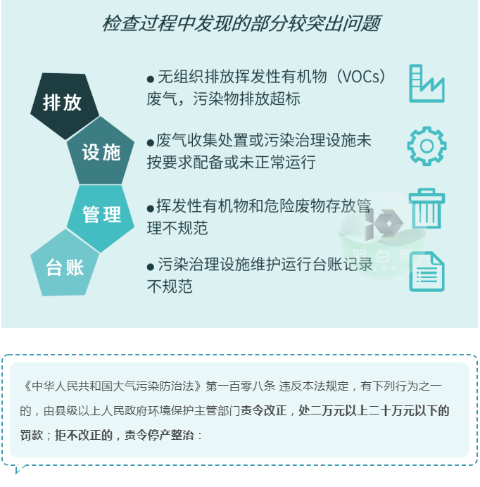 企業如何避免在VOCs執法檢查中再“踩坑”?？